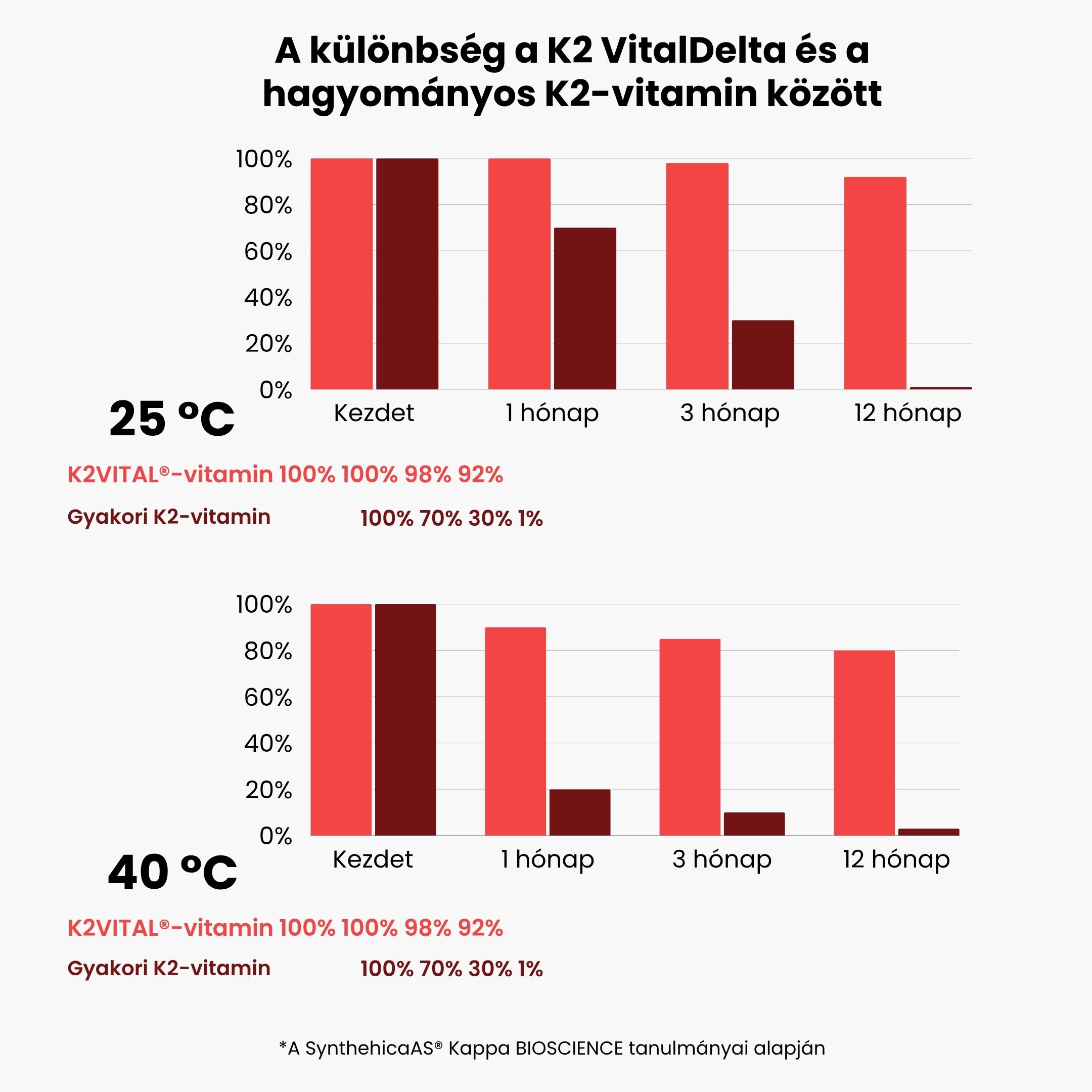 (Maďarština) (Čeština) Vitamí… (1)